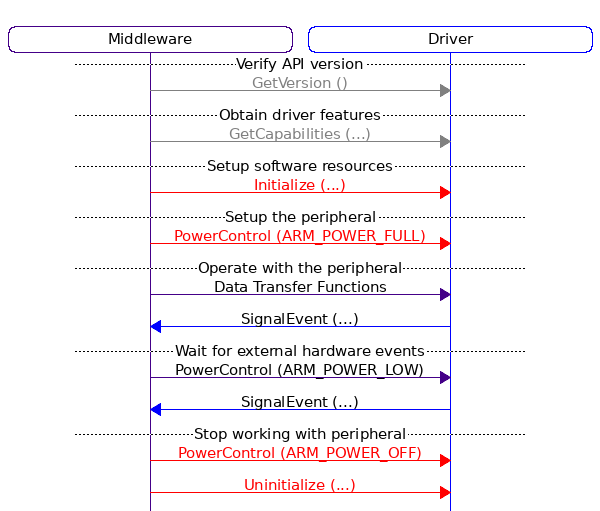 msc_inline_mscgraph_1