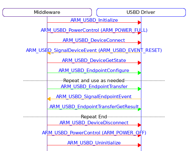 msc_inline_mscgraph_2